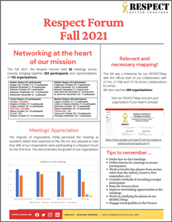 Respect Forum Report Fall 2021